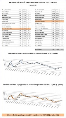 orlando_statistika_12_2.jpg