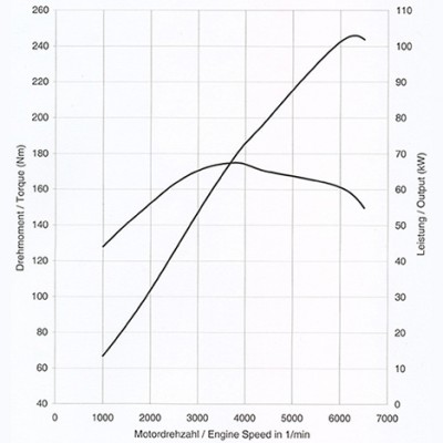 engines_plots_2H0_cruze.jpg