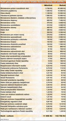 Daně z 24.500.jpg