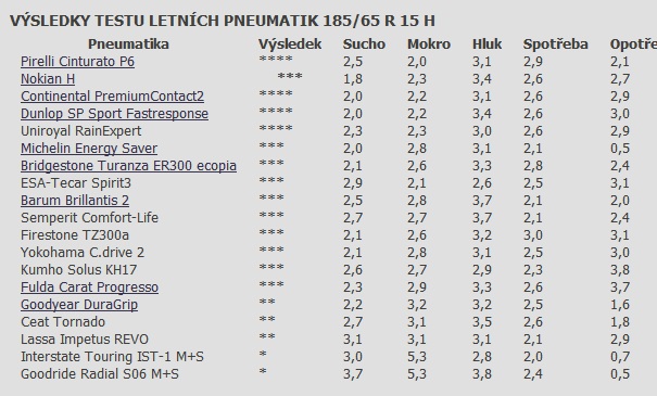 Testy letních pneumatik.jpg