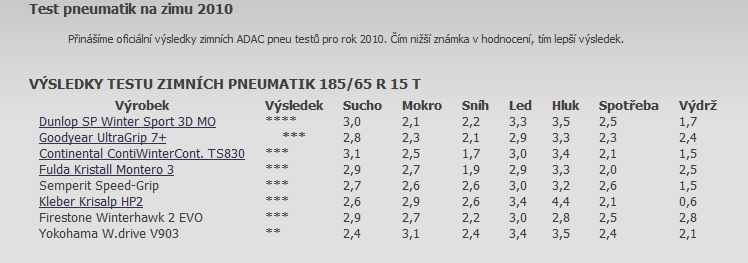 Testy zimních pneumatik.jpg
